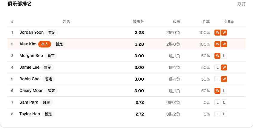 显示搭档零重复和轮休平衡的公平性报告